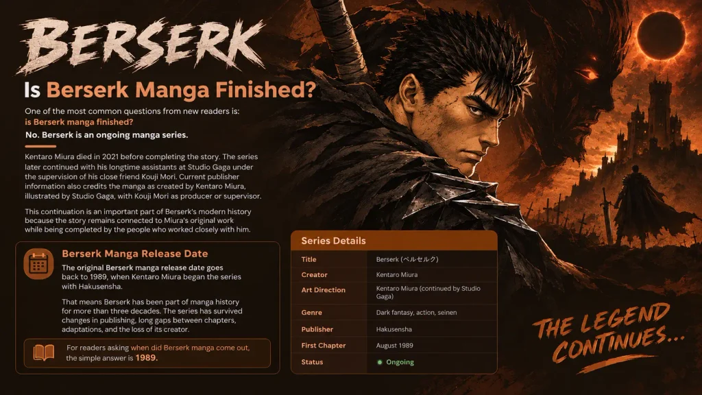 Is Berserk Manga Finished